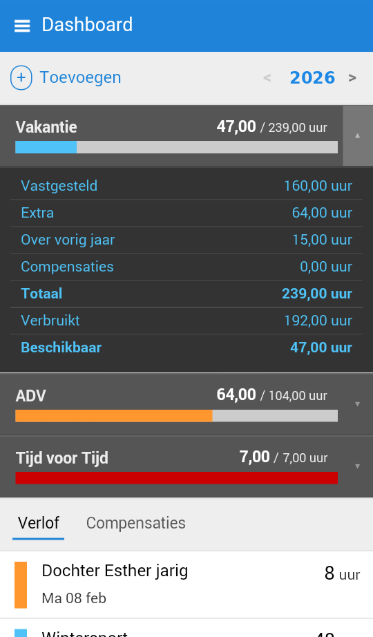 Dashboard met opengeklapt verlofbudget